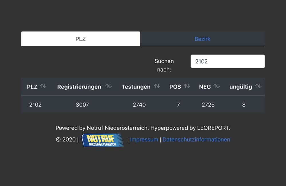 1. Massentestung abgeschlossen – DANKE!
